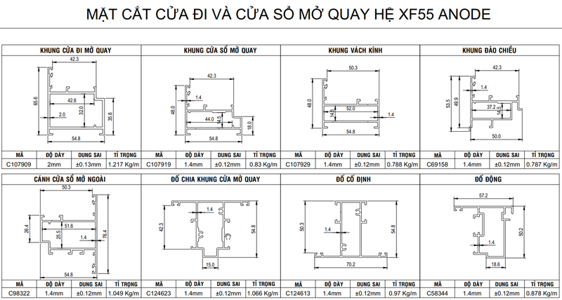 catalogue nhôm Anode