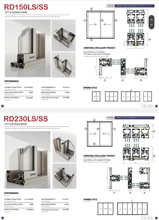 catalogue nhôm Romadio