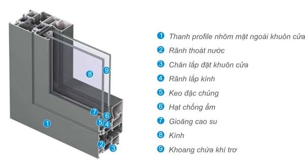 Thông số kỹ thuật nhôm Xingfa hệ 55