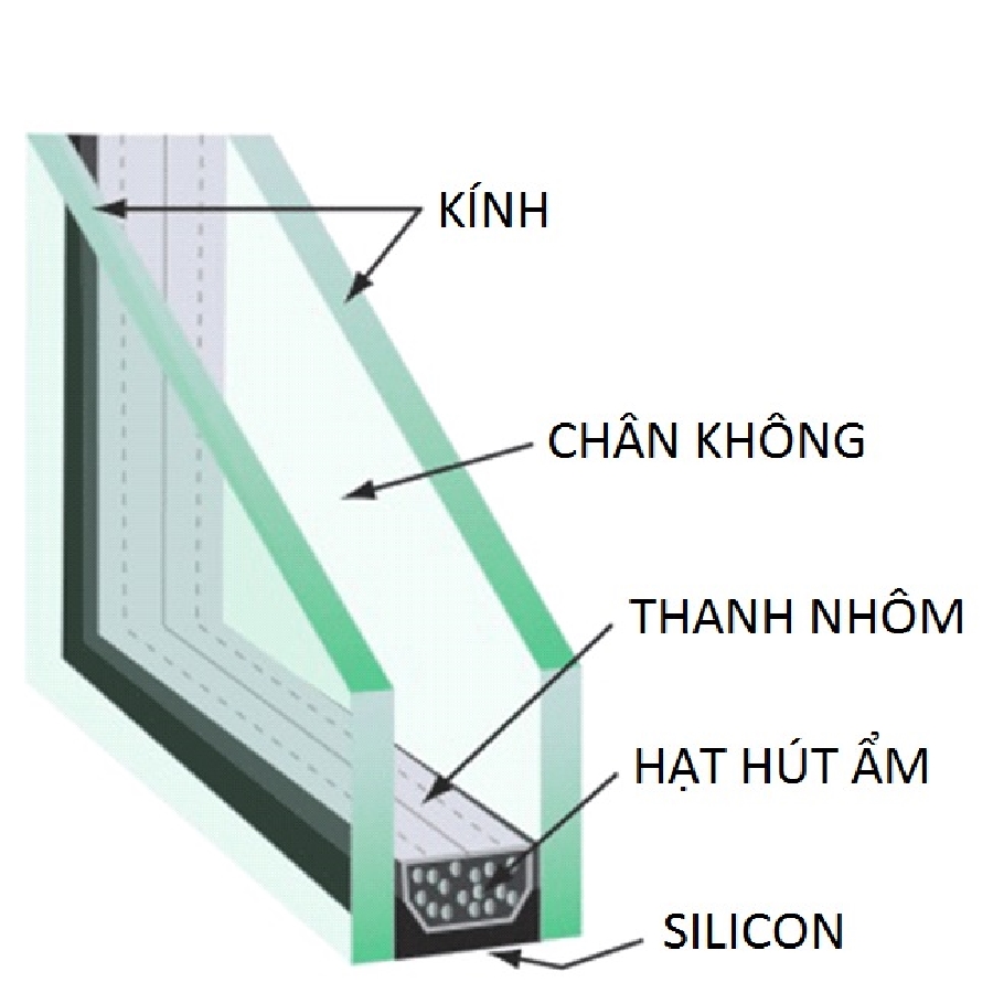 Kính hộp chân không