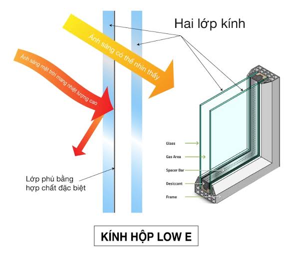 Kính Low-E và kính Solar Control